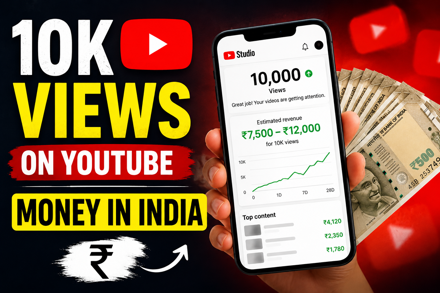 10k views on youtube money in india